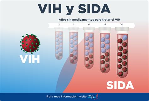 tragar semen vih|Información general sobre el VIH y el sida